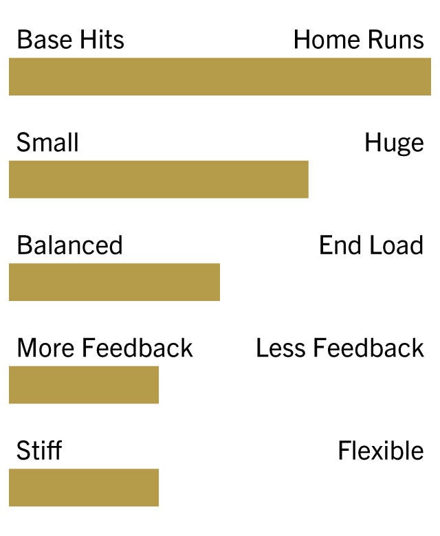 Dynasty 0- Base Hits, 10- Homeruns: 10 0- Small, 10- Huge: 7 0- Balanced, 10- End Loaded: 5 0- More Feedback, 10- Less Feedback: 4 0- Stiff, 10- Flexible: 4
