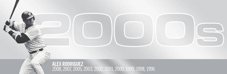 2000s Silver Slugger Award