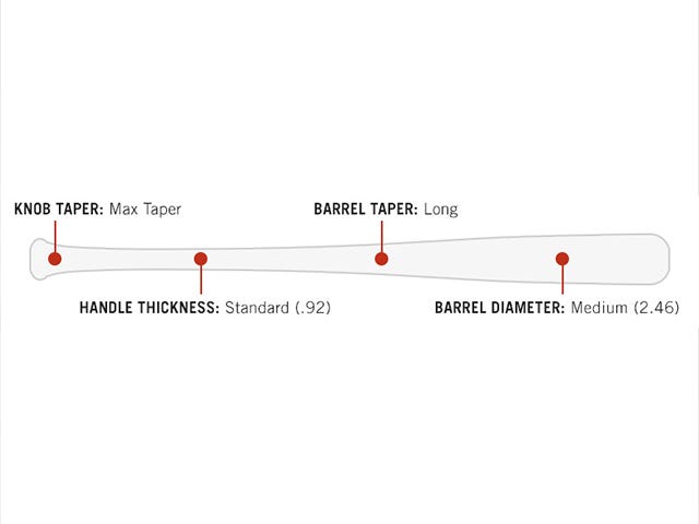 C271 Turning Model